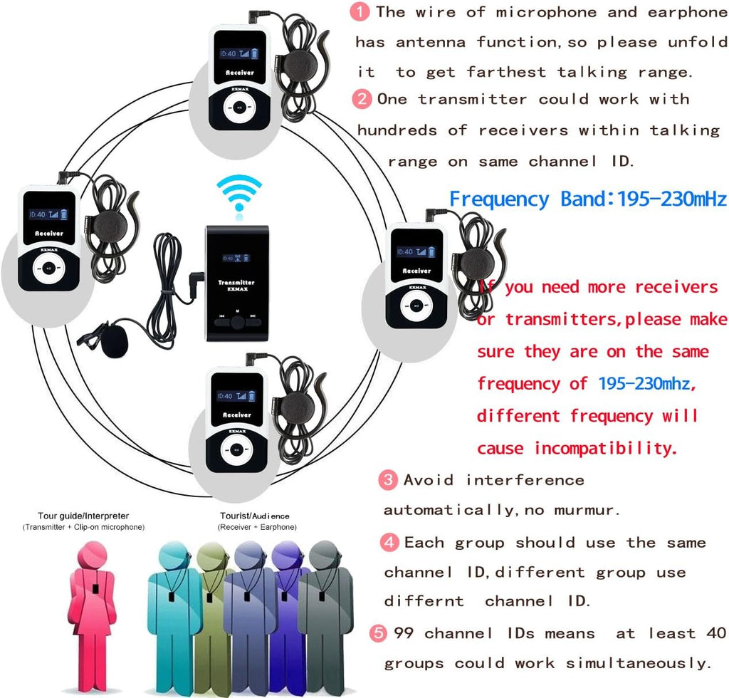 1 Transmitter 8 Receivers Wireless Tour Guide System X28431
