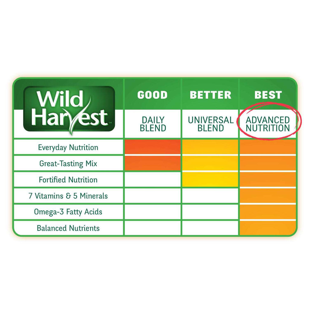 Adult Rabbit 14 Pounds Complete and Balanced Diet F347341