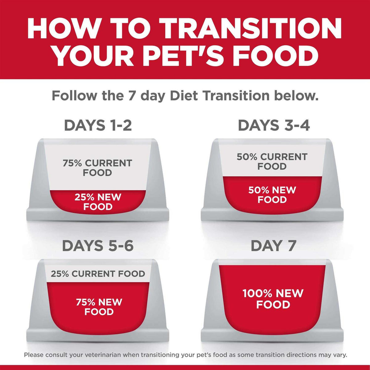 Adult Cat Dry Food Salmon W2129