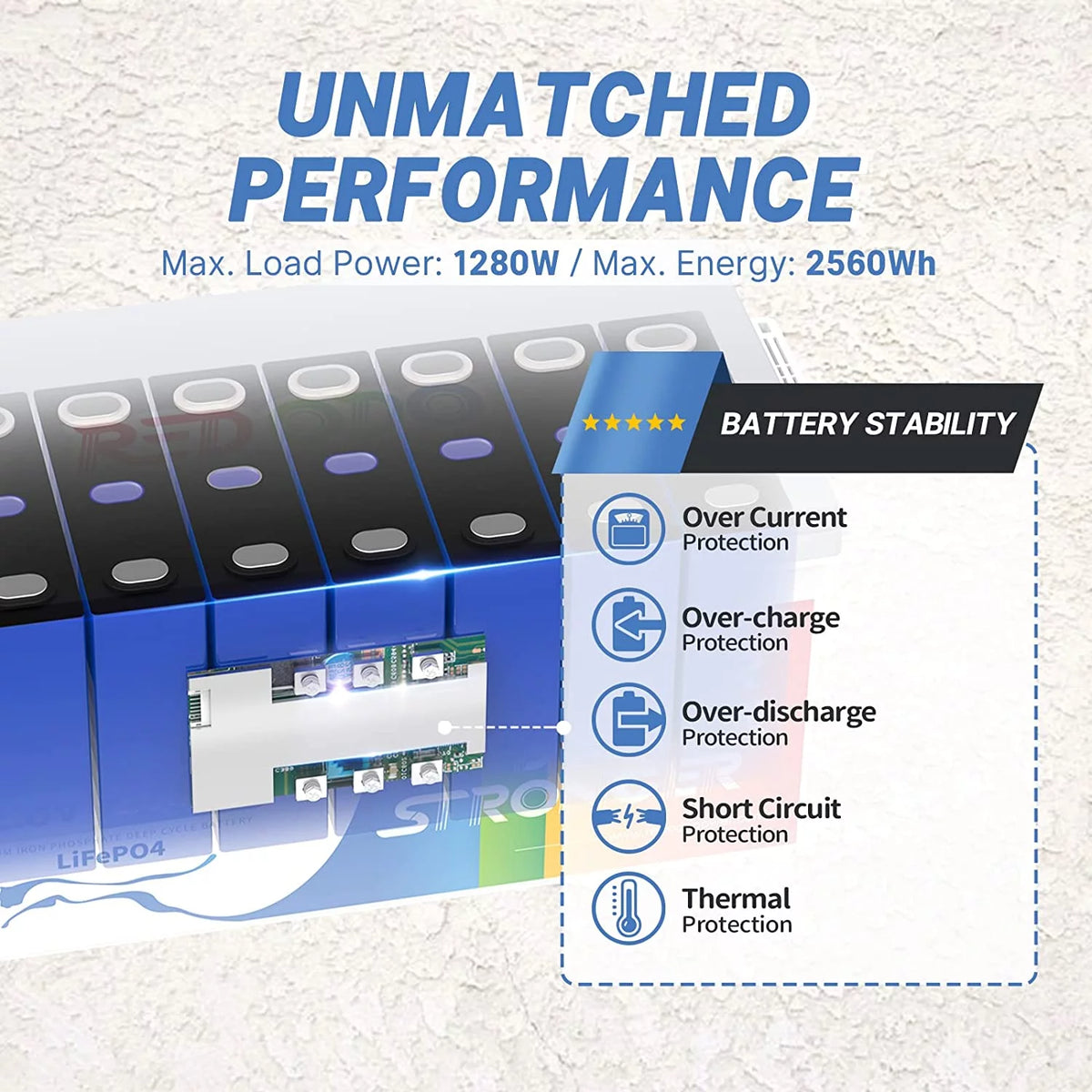 12V 200Ah LiFePO4 Deep Cycle Lithium Battery K65741